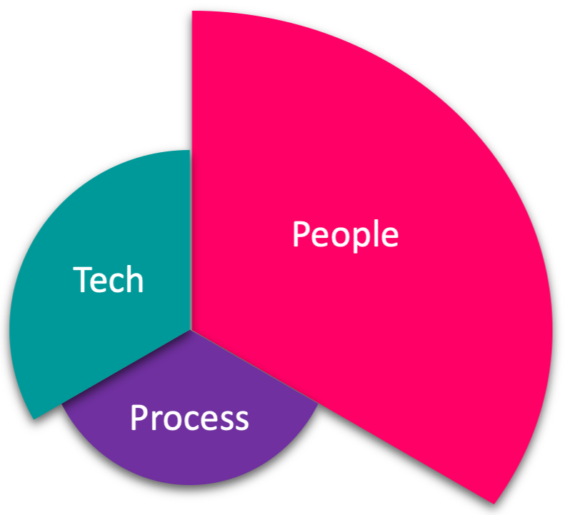 Digital transformation graphic