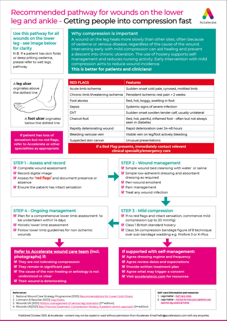 Wound early intervention pathway